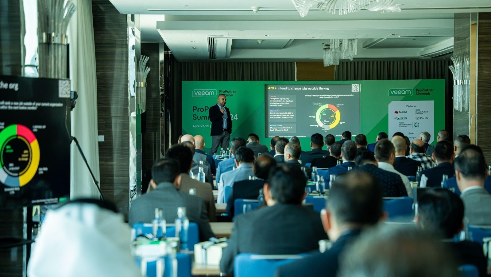 Complete Corporate Event Solutions: Strategy, Styling, and Technology